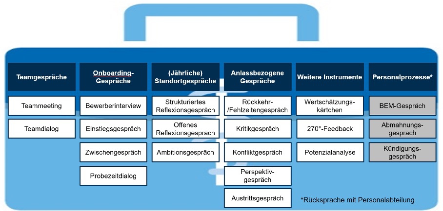 Geringhoff Consulting, Blog, New Work